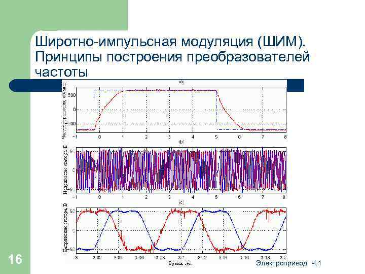 Широтно-импульсная модуляция (ШИМ). Принципы построения преобразователей частоты 16 Электропривод. Ч. 1 