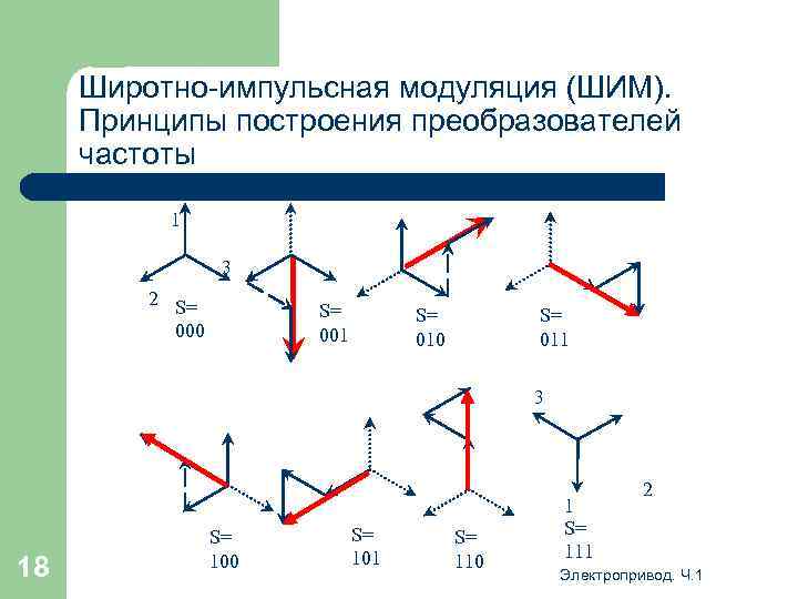 Широтно-импульсная модуляция (ШИМ). Принципы построения преобразователей частоты 1 3 2 S= 000 S= 001