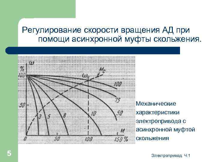 Регулирование скорости вращения АД при помощи асинхронной муфты скольжения. Механические характеристики электропривода с асинхронной