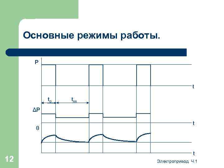 Основные режимы работы. Р t tр tхх ΔР θ 12 t t Электропривод. Ч.