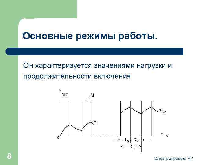 Основные режимы работы. Он характеризуется значениями нагрузки и продолжительности включения 8 Электропривод. Ч. 1