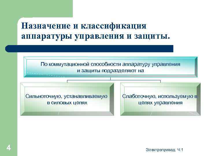 Назначение и классификация аппаратуры управления и защиты. По коммутационной способности аппаратуру управления и защиты