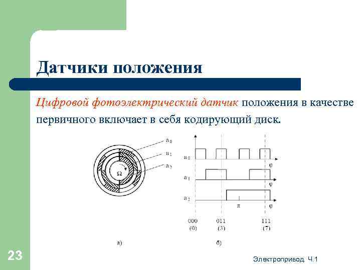 Датчики положения Цифровой фотоэлектрический датчик положения в качестве первичного включает в себя кодирующий диск.