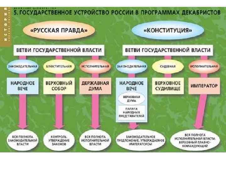 Презентация общественное движение 19 века