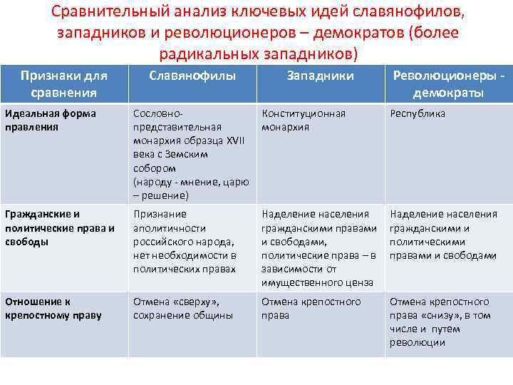 История развития детского движения в россии презентация