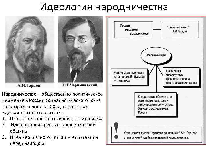 Идеология народничества Народничество – общественно-политическое движение в России социалистического толка во второй половине XIX