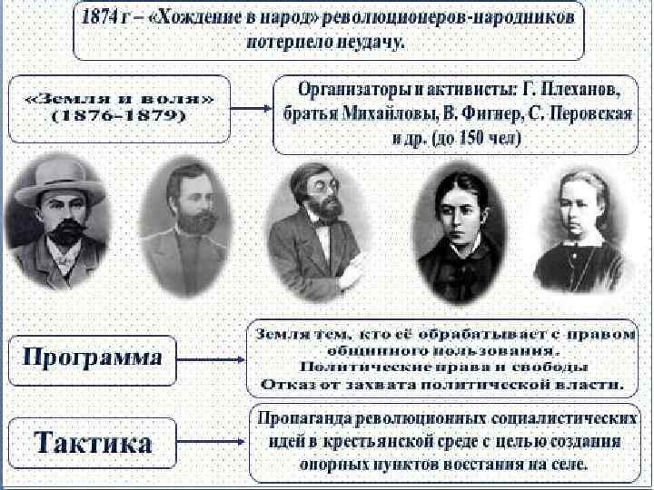 Общественное движение в россии в начале 20 века презентация