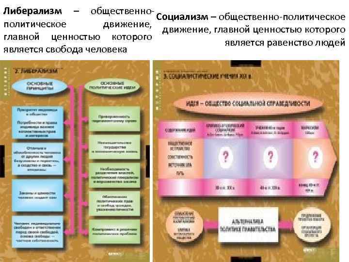 Презентация общественное движение 19 века