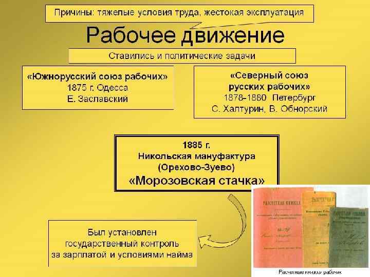 Презентация общественное движение 19 века