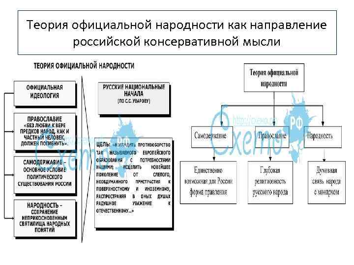 Общественное движение в россии в начале 20 века презентация