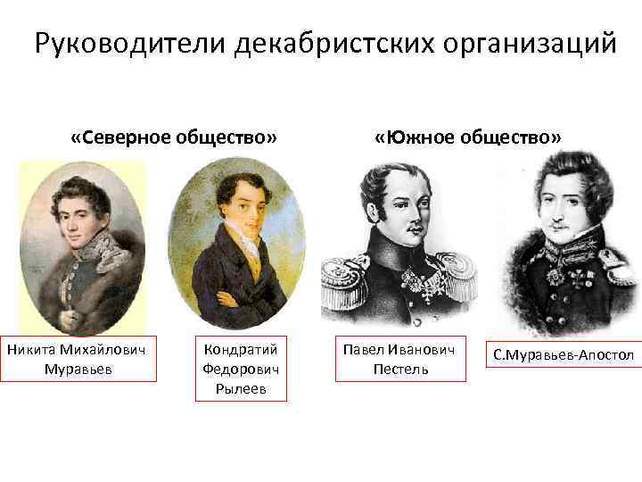 Руководители декабристских организаций «Северное общество» Никита Михайлович Муравьев Кондратий Федорович Рылеев «Южное общество» Павел