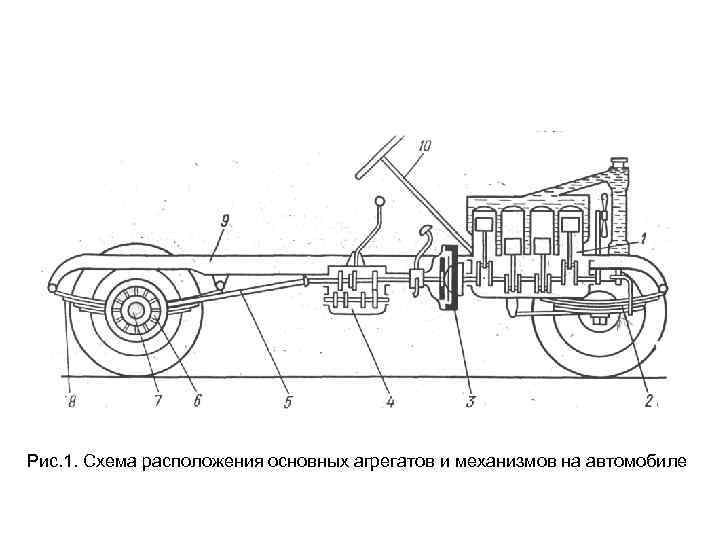 Механизм автомобиля легкового. Схема расположения основных механизмов автомобиля. Шасси легкового автомобиля схема. Схема агрегатов грузового автомобиля. Схема узлов и агрегатов автомобиля.
