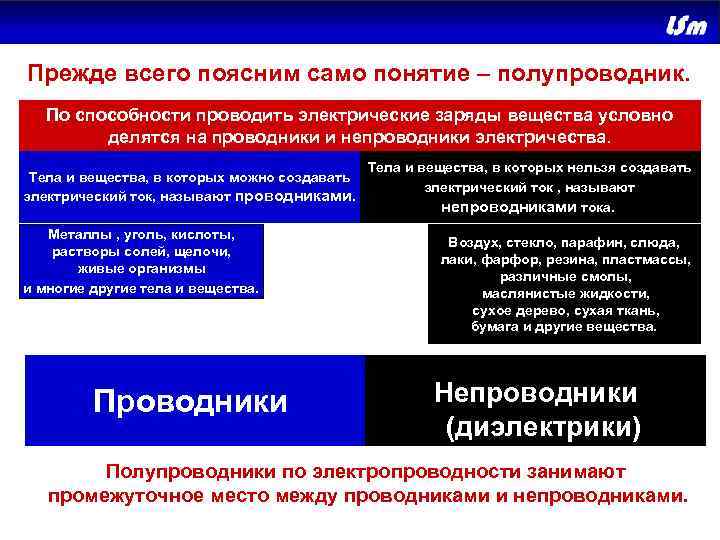 Прежде всего поясним само понятие – полупроводник. По способности проводить электрические заряды вещества условно