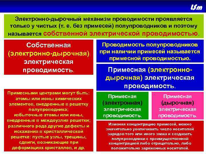 Электронно-дырочный механизм проводимости проявляется только у чистых (т. е. без примесей) полупроводников и поэтому