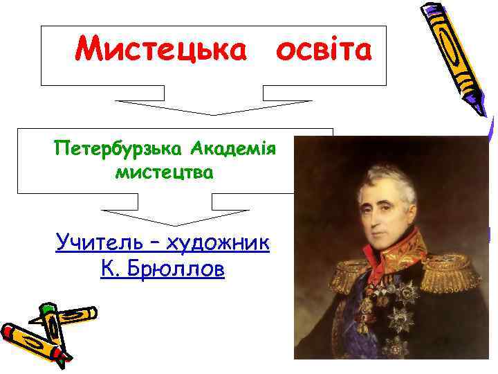 Мистецька освіта Петербурзька Академія мистецтва Учитель – художник К. Брюллов 