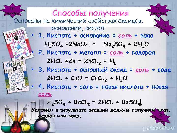 Соль основание металл. Химические свойства и способы получения. Получение основных солей из оксидов. Способы получения оксидов 8 класс. Получение кислот химия.