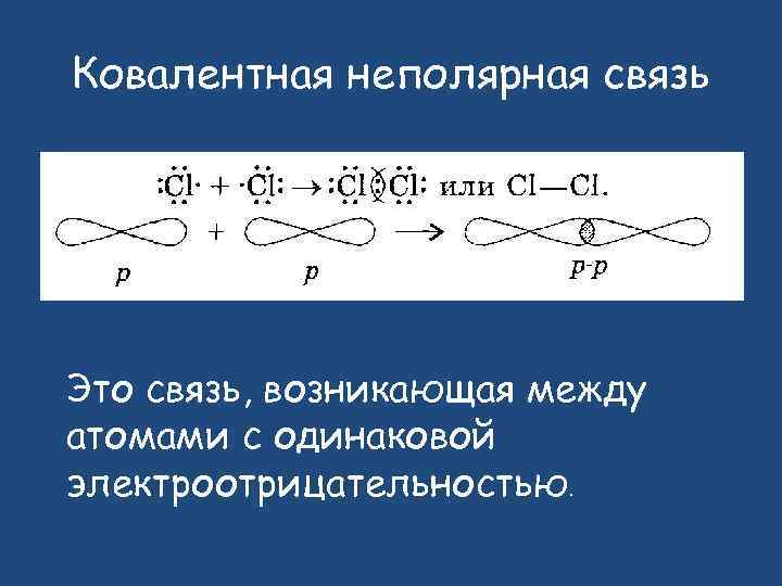 Ковалентная неполярная связь Это связь, возникающая между атомами с одинаковой электроотрицательностью. 