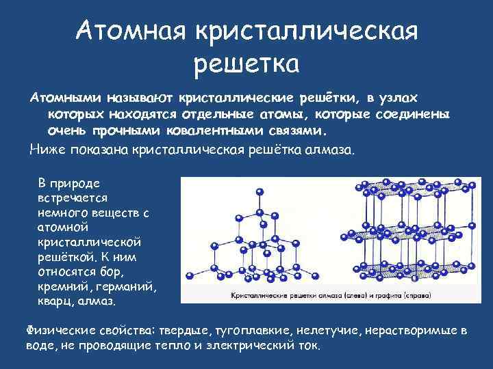 Атомная решетка картинка