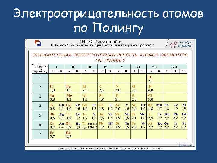 Электроотрицательность атомов по Полингу 