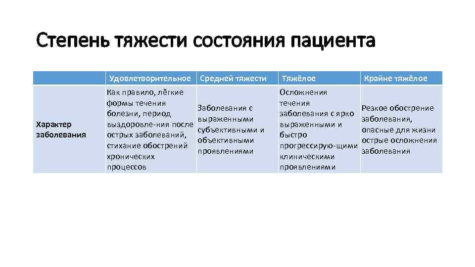 При оценке тяжести повреждений не обязательно ориентироваться