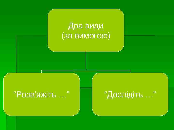 Два види (за вимогою) “Розв’яжіть …” “Дослідіть …” 