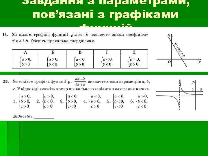 Завдання з параметрами, пов’язані з графіками функцій 