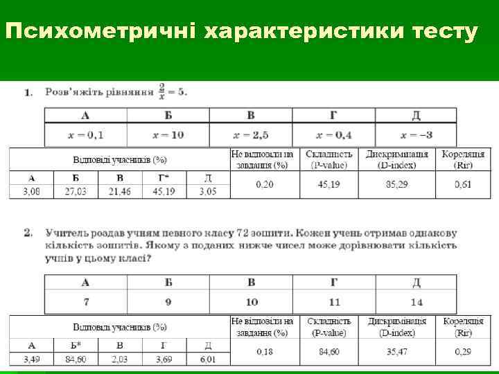 Психометричні характеристики тесту 