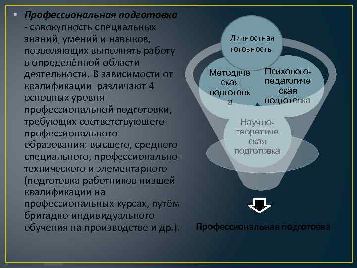 сколько уровней профессиональной подготовки устанавливает сасв