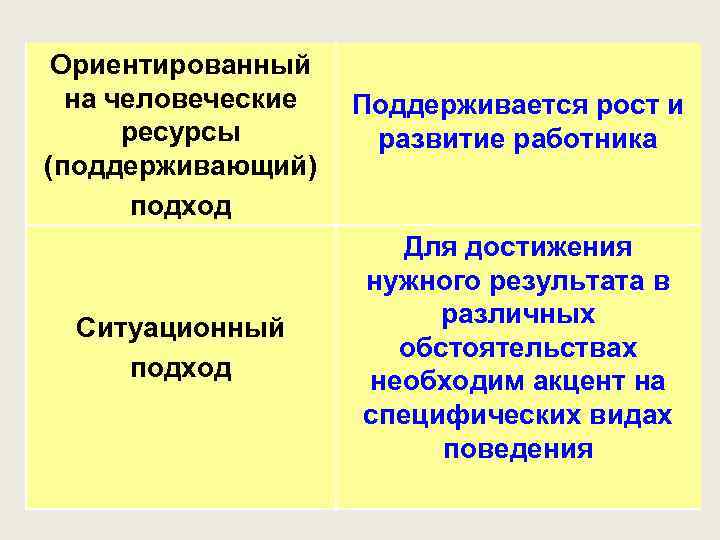 Ориентированный на человеческие ресурсы (поддерживающий) подход Поддерживается рост и развитие работника Ситуационный подход Для