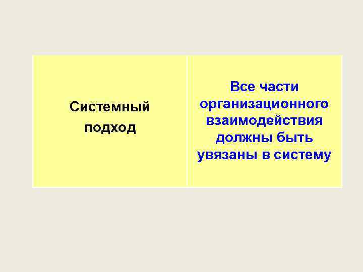Системный подход Все части организационного взаимодействия должны быть увязаны в систему 