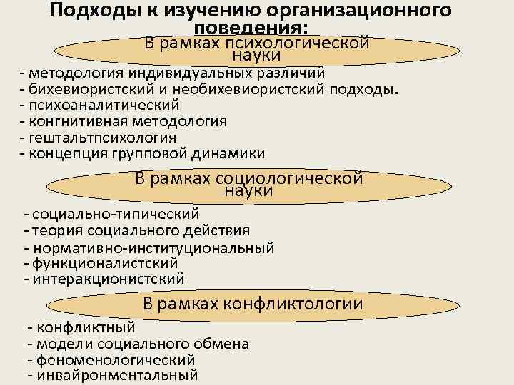 Подходы к изучению организационного поведения: В рамках психологической науки - методология индивидуальных различий -
