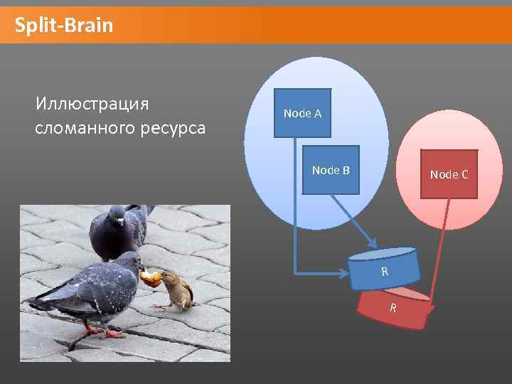 Split-Brain Иллюстрация сломанного ресурса Node A Node B Node C R R 