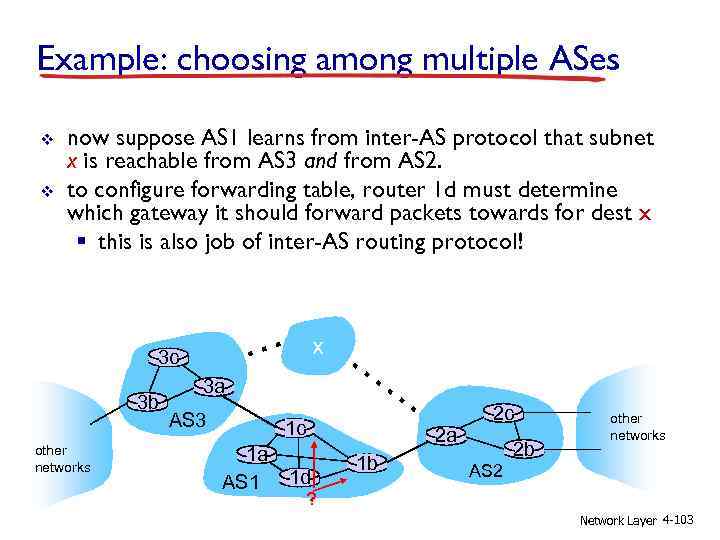 Example: choosing among multiple ASes v v now suppose AS 1 learns from inter-AS