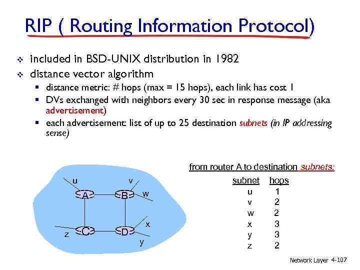 RIP ( Routing Information Protocol) v v included in BSD-UNIX distribution in 1982 distance