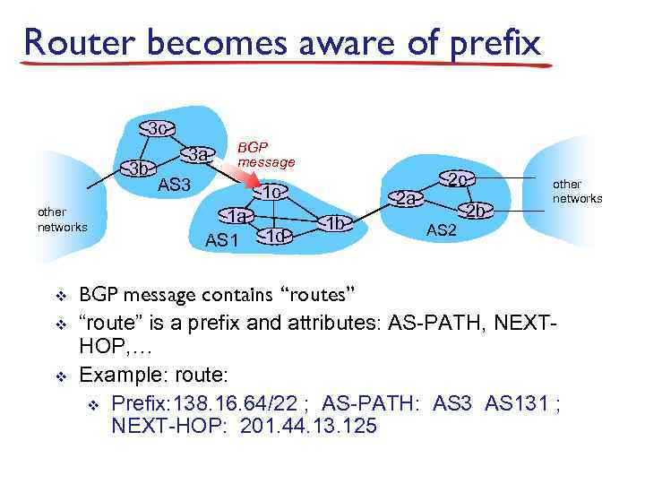 Router becomes aware of prefix 3 c 3 b other networks v v v
