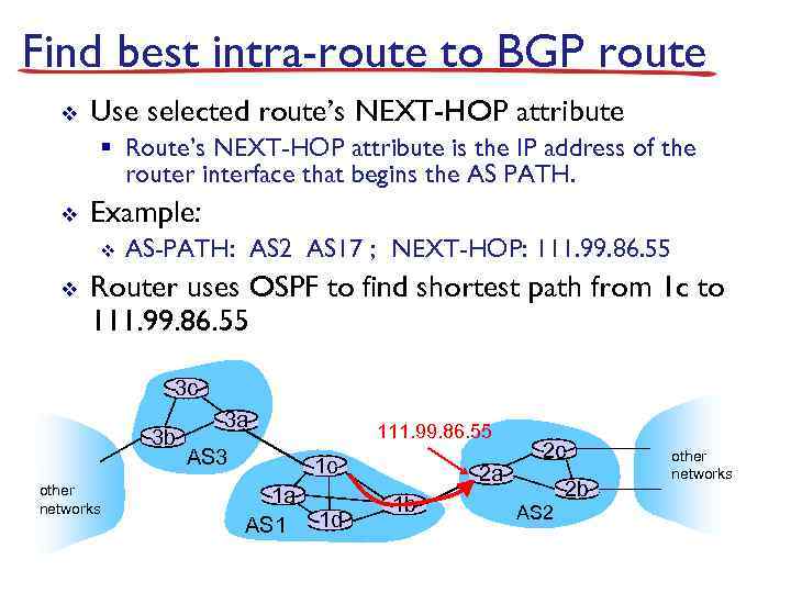 Find best intra-route to BGP route v Use selected route’s NEXT-HOP attribute § Route’s