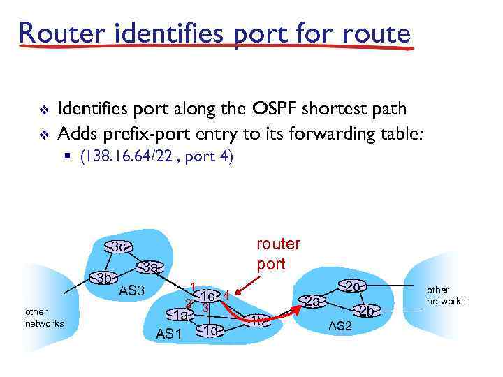 Router identifies port for route v v Identifies port along the OSPF shortest path