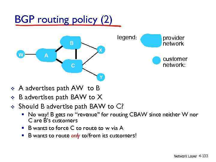 BGP routing policy (2) legend: B W provider network X A customer network: C