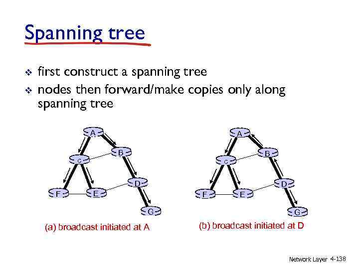 Spanning tree v v first construct a spanning tree nodes then forward/make copies only