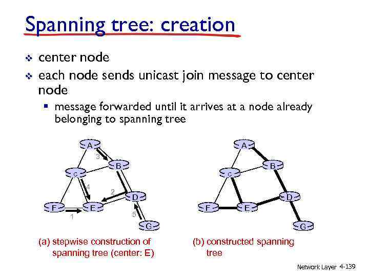 Spanning tree: creation v v center node each node sends unicast join message to