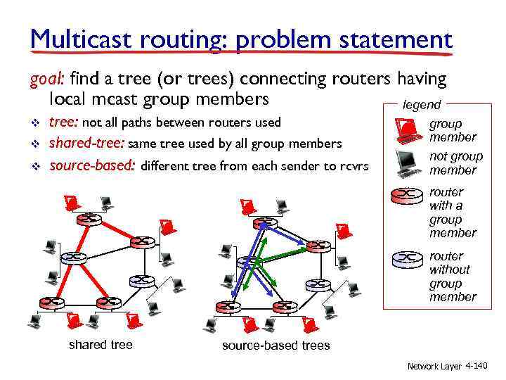 Multicast routing: problem statement goal: find a tree (or trees) connecting routers having local