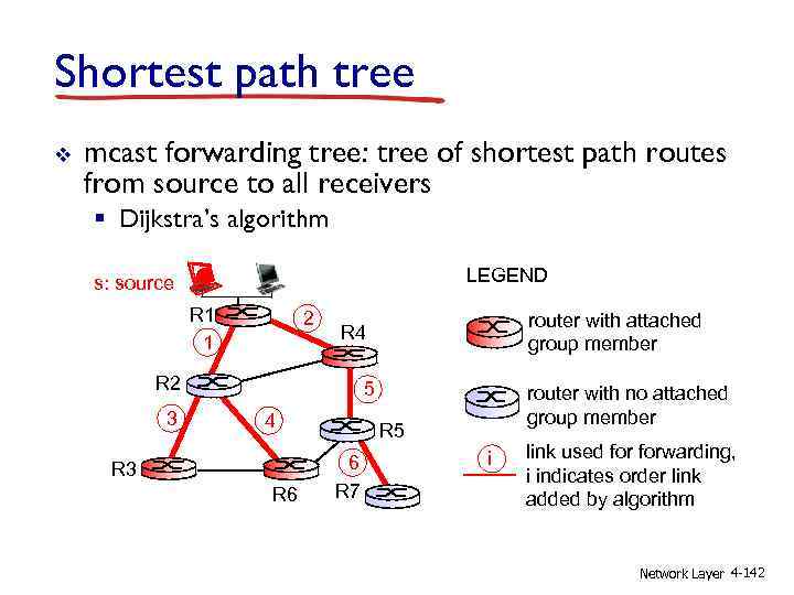 Shortest path tree v mcast forwarding tree: tree of shortest path routes from source
