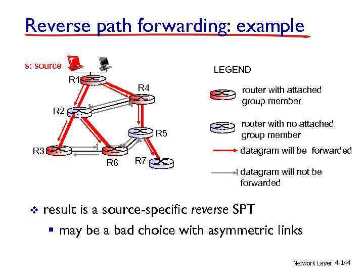 Reverse path forwarding: example s: source LEGEND R 1 R 4 router with attached