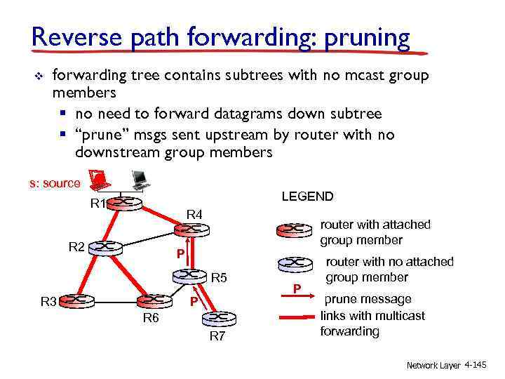 Reverse path forwarding: pruning v forwarding tree contains subtrees with no mcast group members