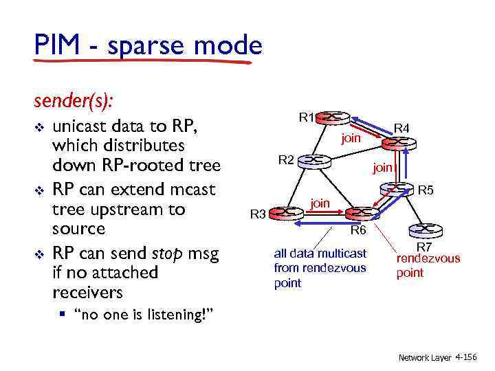 PIM - sparse mode sender(s): v v v unicast data to RP, which distributes