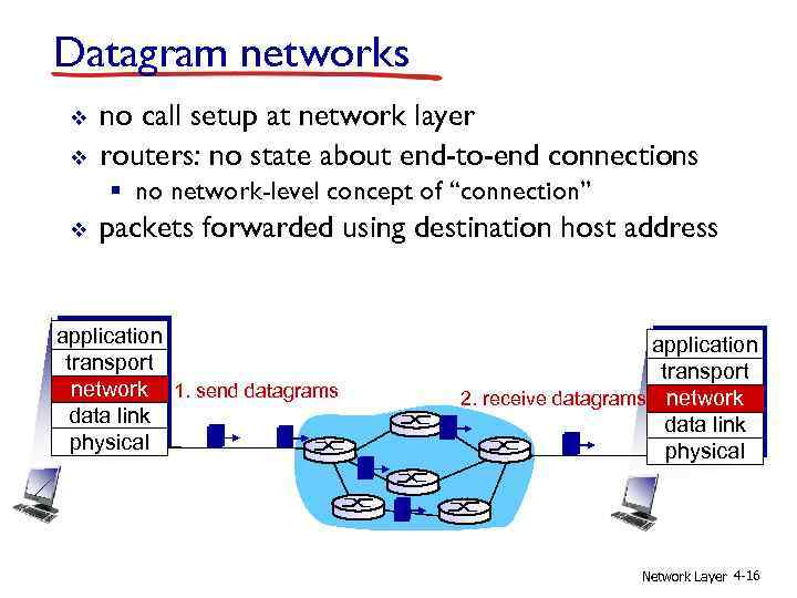 Datagram networks v v no call setup at network layer routers: no state about