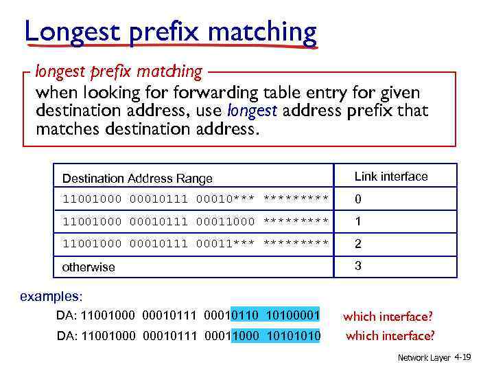 Longest prefix matching longest prefix matching when looking forwarding table entry for given destination