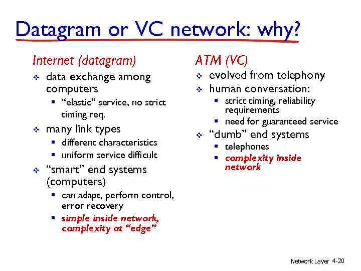 Datagram or VC network: why? Internet (datagram) v data exchange among computers ATM (VC)
