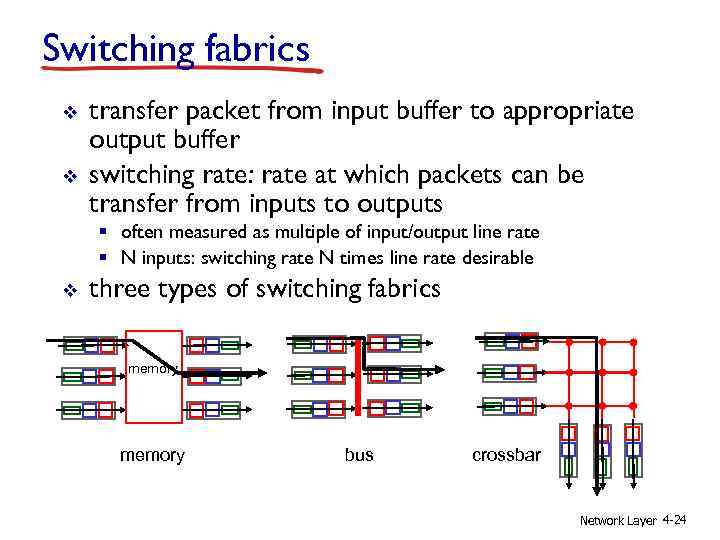 Switching fabrics v v transfer packet from input buffer to appropriate output buffer switching