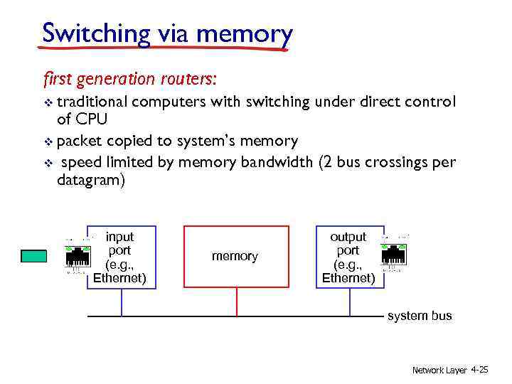 Switching via memory first generation routers: v traditional computers with switching under direct control